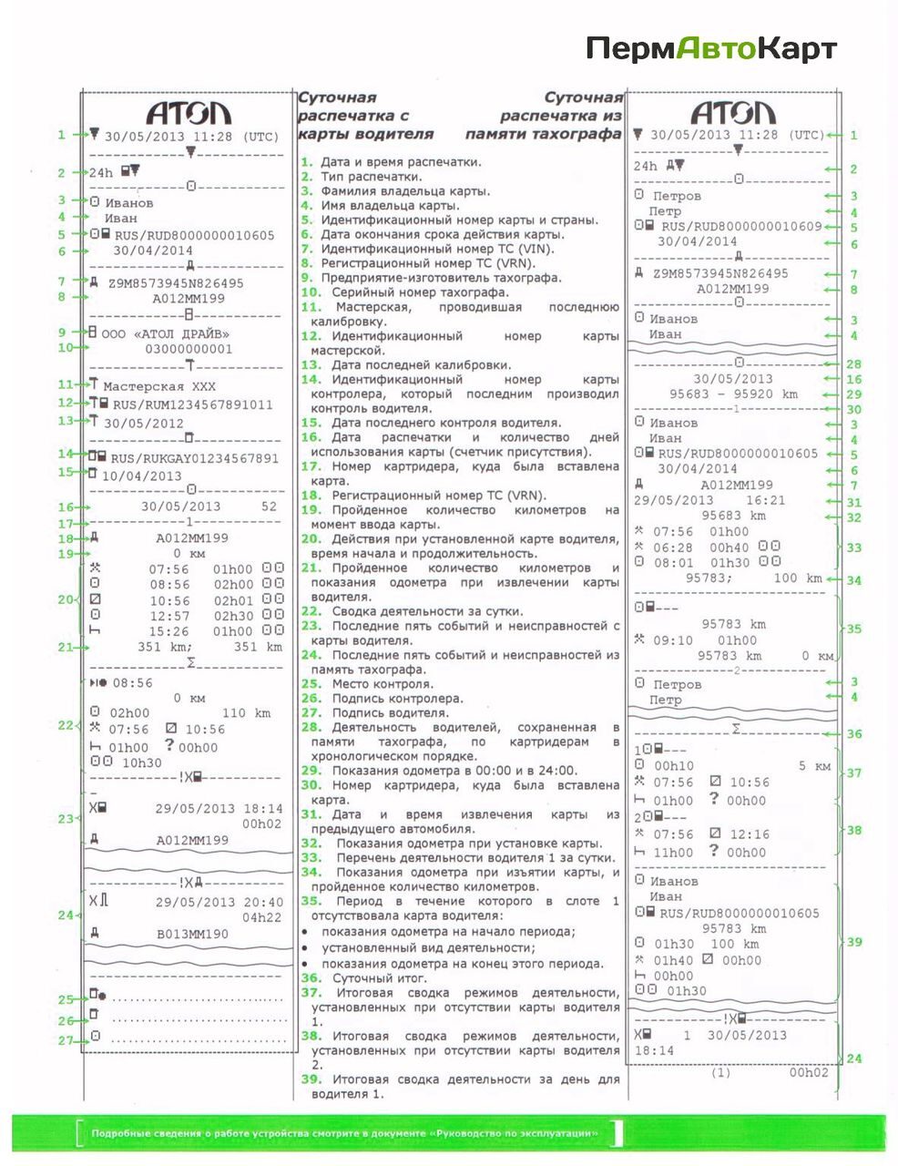 Расшифровка тахографа грузового автомобиля